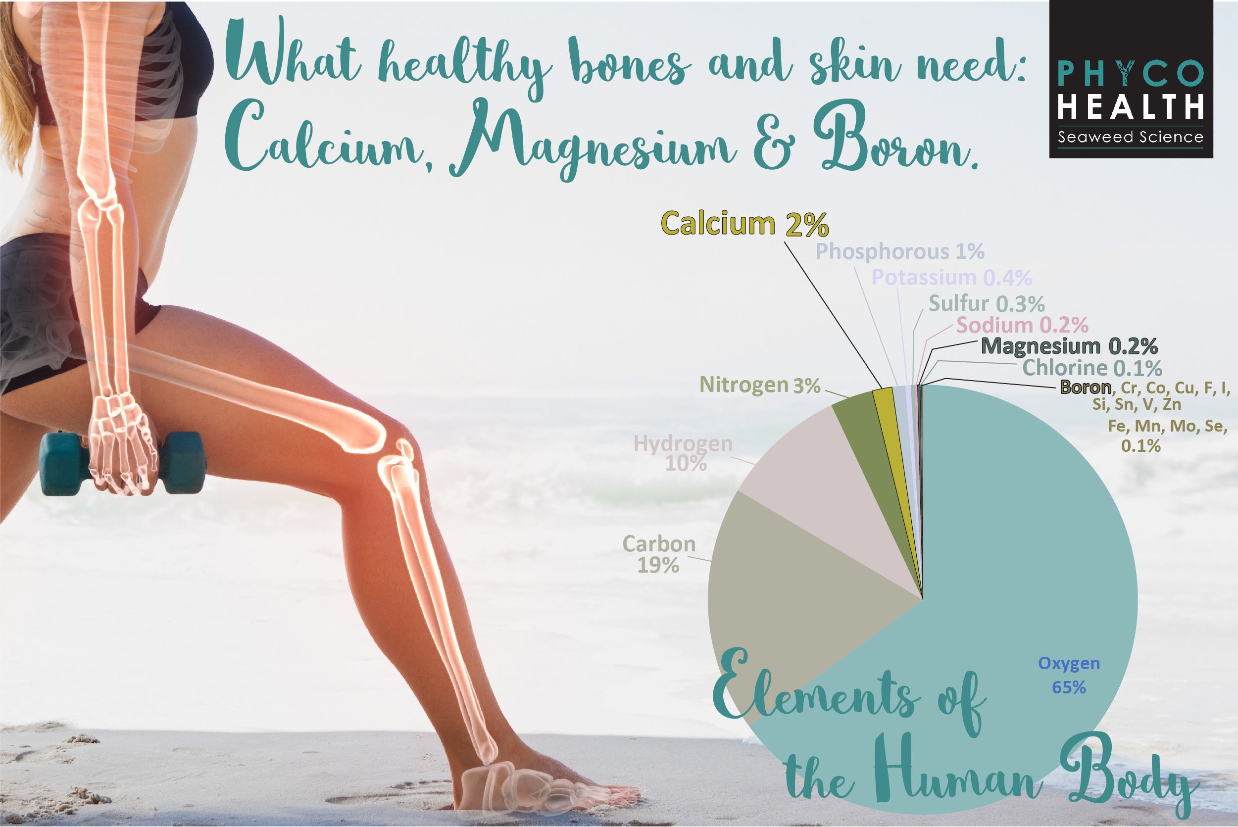 Calcium and skin health